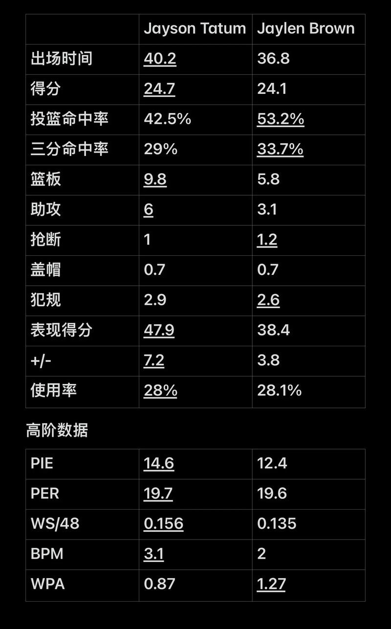英超保持健