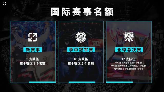 的收益最大 的收益最大